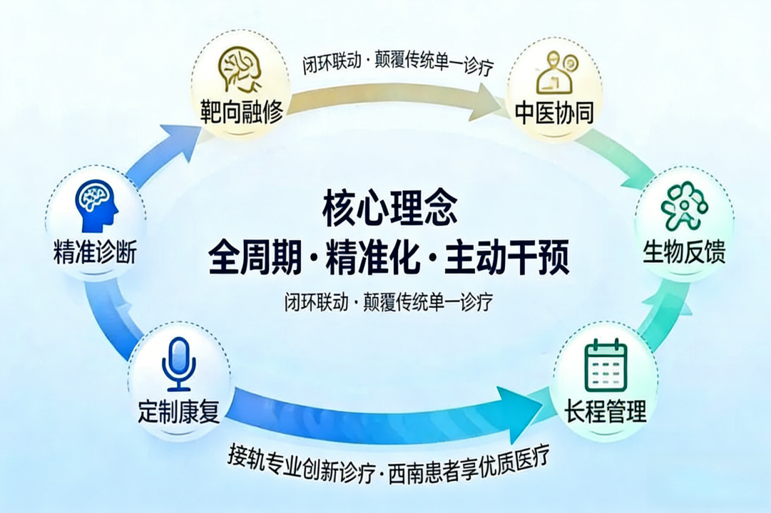 创新驱动·智愈癫痫 军盛2026癫痫诊疗体系6.0发布 引领全维康复新时代 创新驱动·智愈癫痫 军盛2026癫痫诊疗体系6.0发布 引领全维康复新时代
